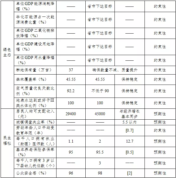 安义县:争取常岳昌高铁设站、地铁延伸至安义,建百亿文旅小镇