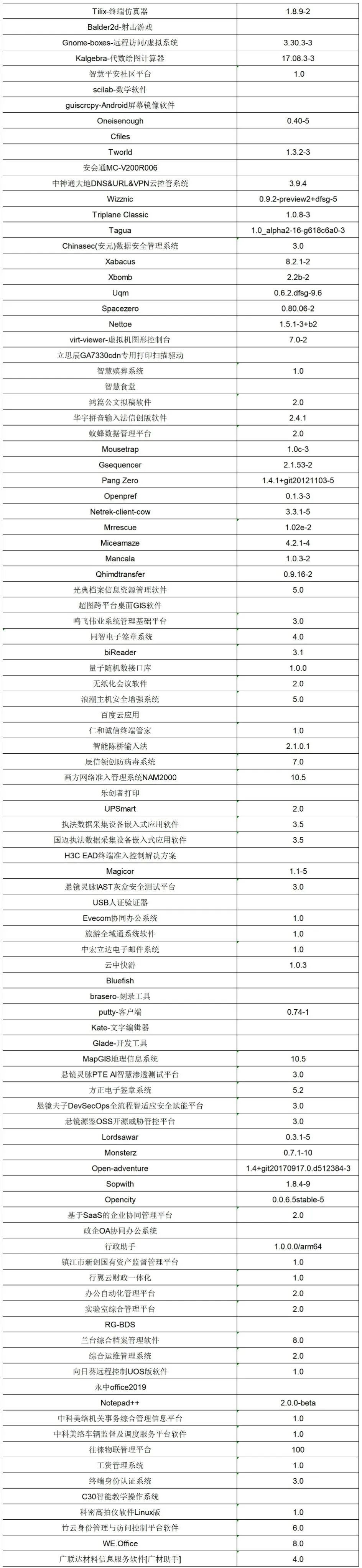 统信 UOS 最新适配应用一览，已覆盖常见应用