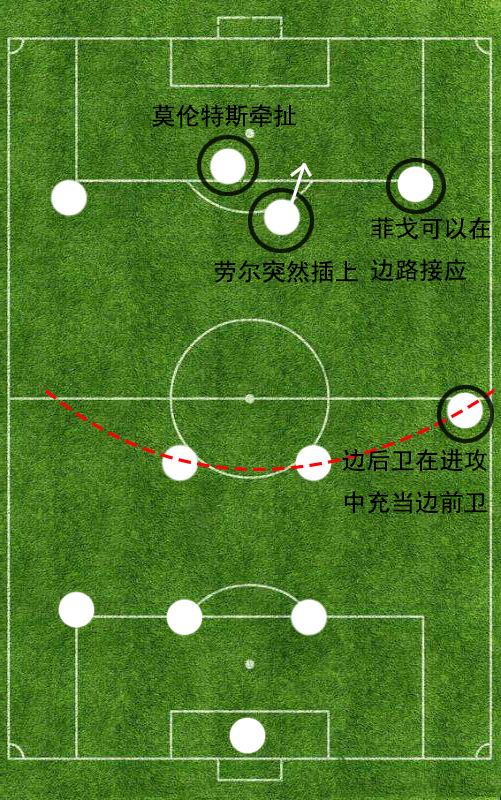 足球4231阵型是什么(精解4231阵型的前世今生：起源于基辅，发扬于皇马)