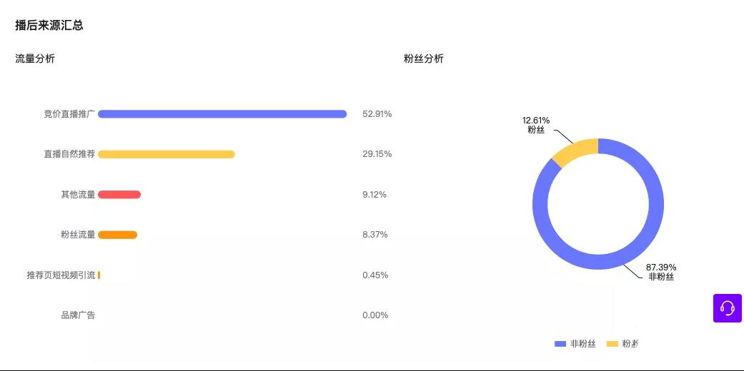 抖音直播带货——数据的秘密