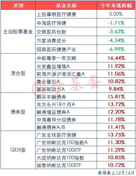 主动型基金 真的没戏了吗