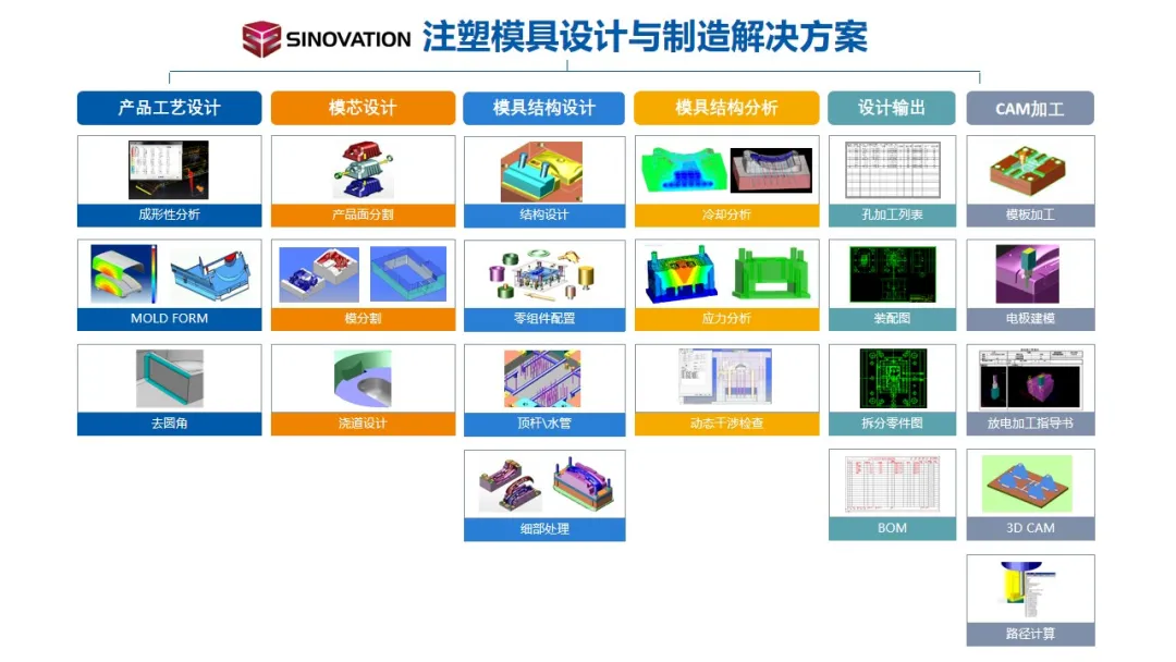 上海模具展：模具设计与制造，专业的解决方案就找华天软件