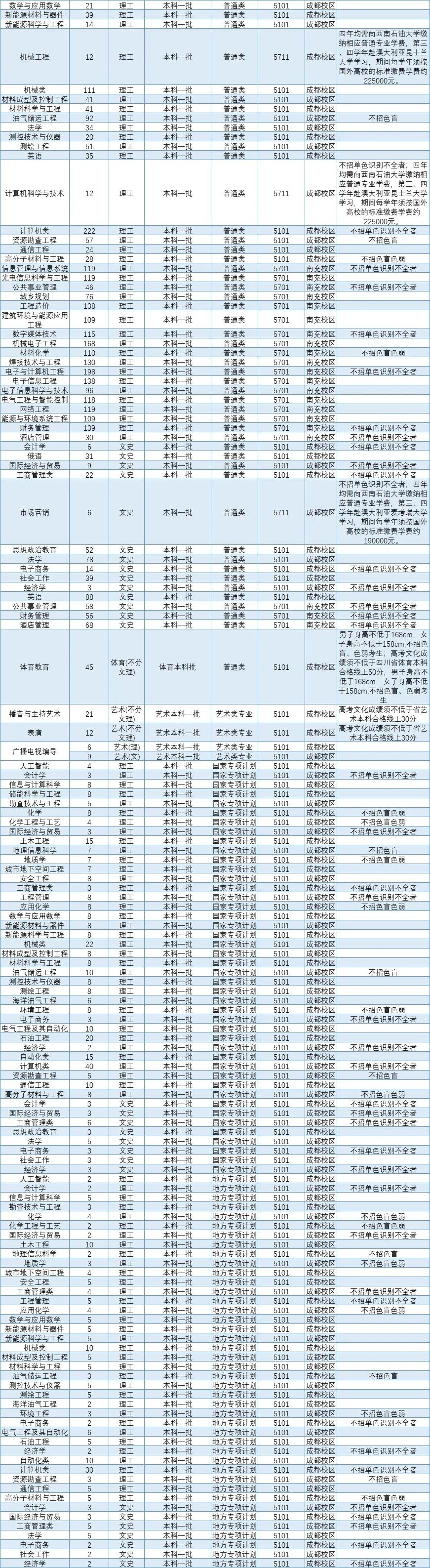 高考各分数段可报大学一览表！一本线上考生必看