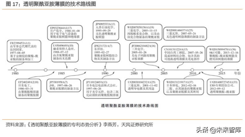 pi币2023年300美金（pi币3年后的价格）-第9张图片-科灵网