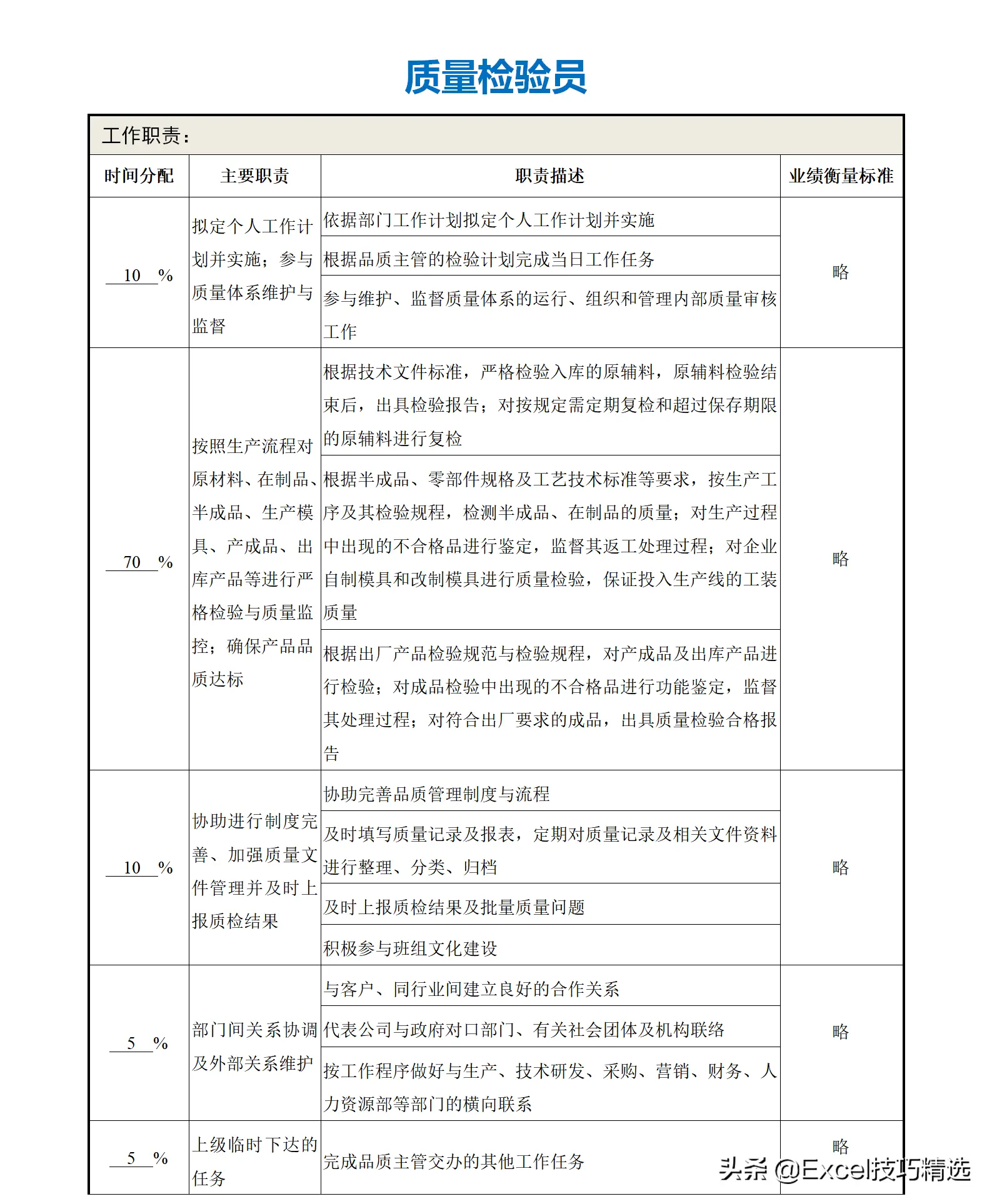 公司部门名称及部门职能（正规公司各个部门职责划分架构）