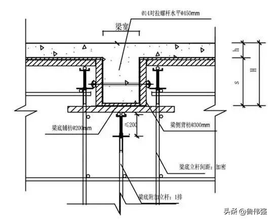 模板工程施工节点做法图文详解