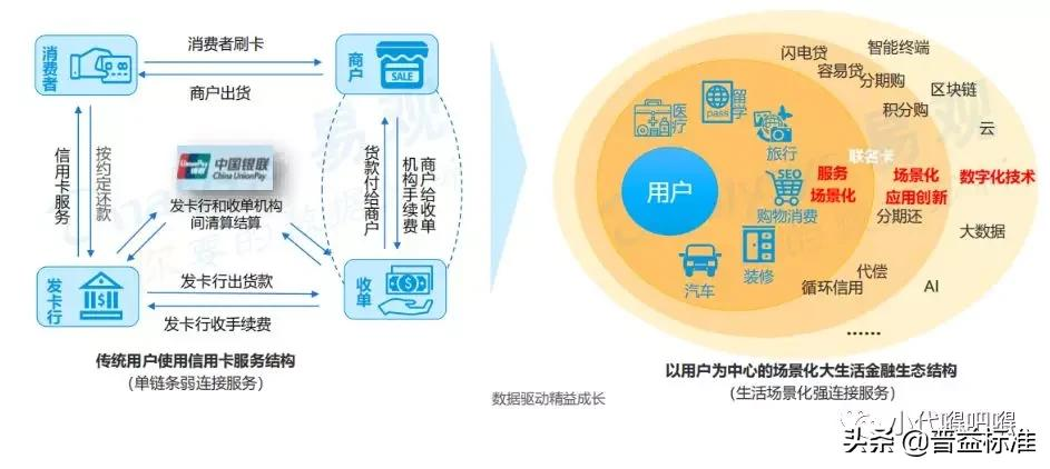 银行卡业务介绍解析