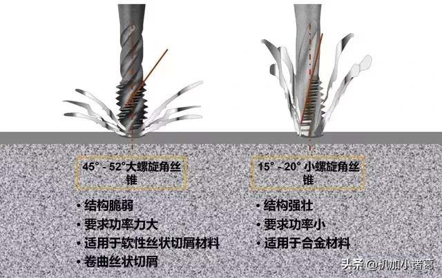 一个看完可以“自攻”的攻丝宝典