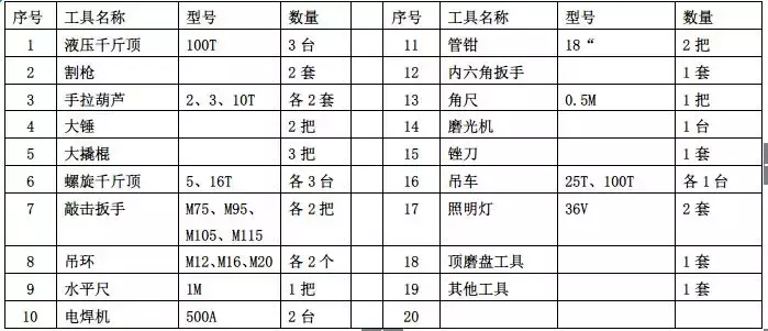 技术 | 原料立磨减速机拆装施工方案