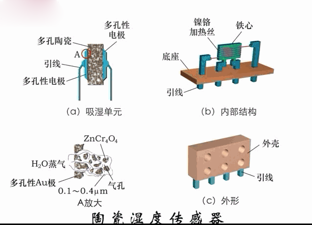 20个传感器原理及应用动图，学自动化必不可少的资料!