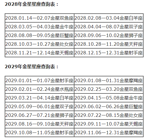 查询 | 十二星座月亮、上升、下降、金星星座对照表