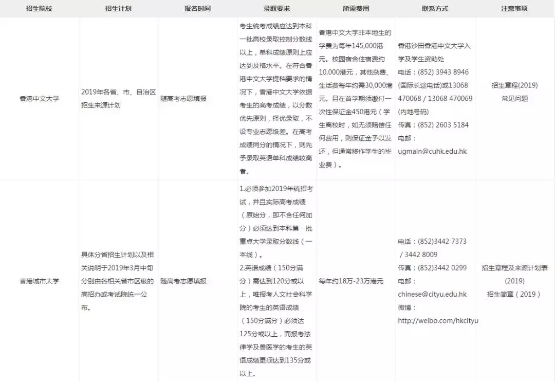 我想到香港、澳门读大学!那就快进来看看港澳高校的招生政策吧