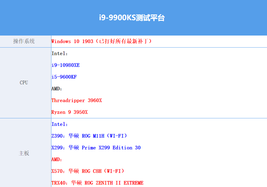 百度网站上的皇家88平台真假(AMD TR 3960X评测：干掉了对手旗舰，却还只是24核的TR小弟)