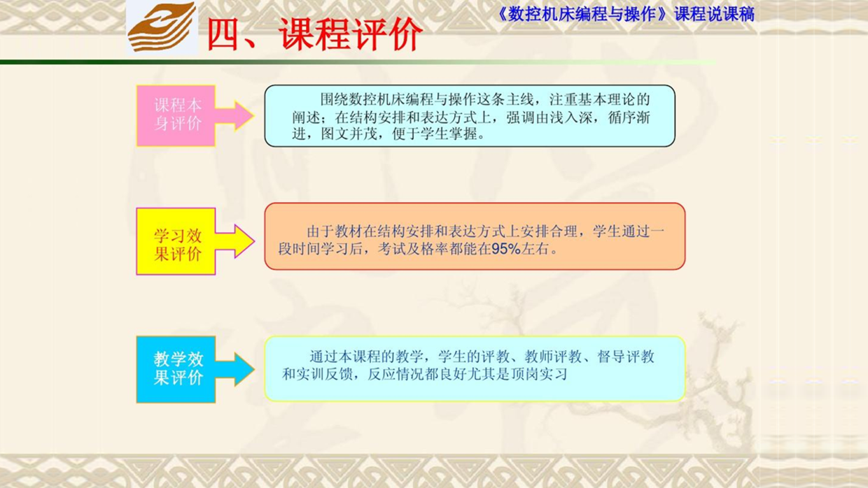 花了2个小时，设计一份教学培训PPT，效果还挺好！