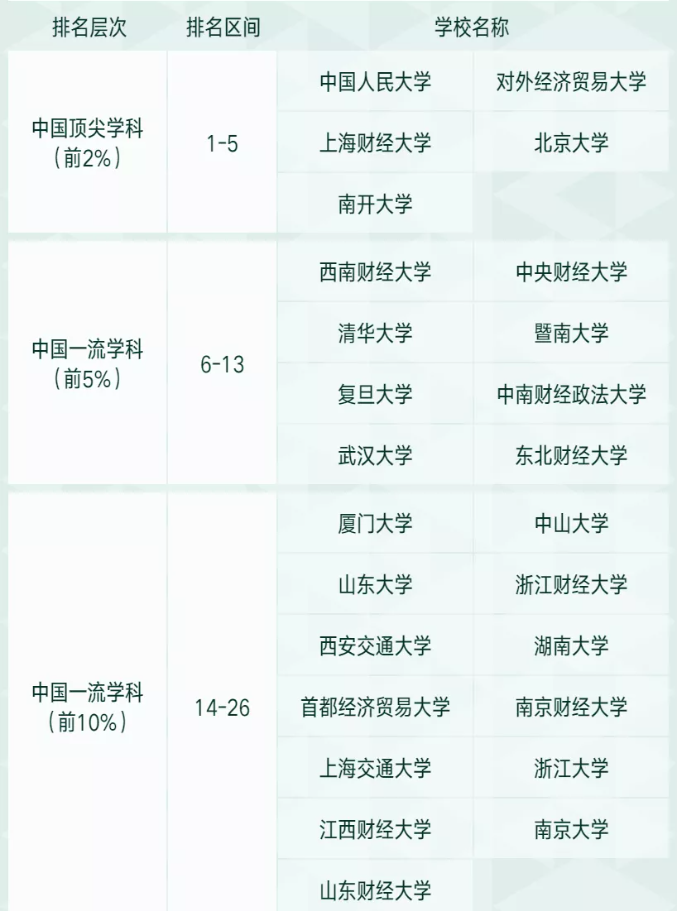 2021软科高校学科排名发布，快来看看吧
