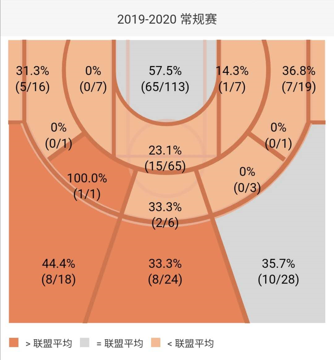 nba2k20生涯补扣(成功对于卡鲁索来说并不是“秃”如其来)