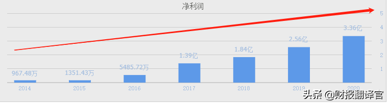 机器人板块暴涨,这家特种机器人龙头,毛利率高达55%,业绩增长66%