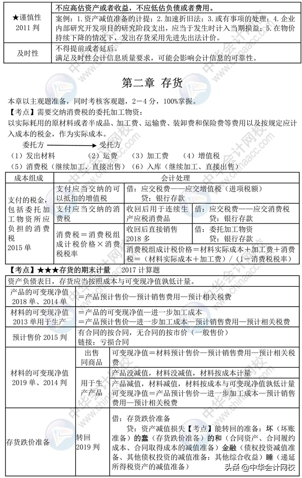 中级考生太幸运！《中级会计实务》来了，考前背20页，再抢30分