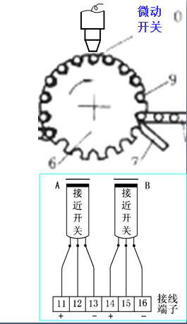 很全面的设计分享：螺杆式粉剂包装机