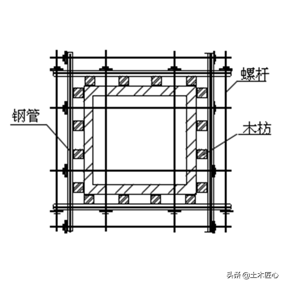 建筑工地上的“质量样板”怎么做？