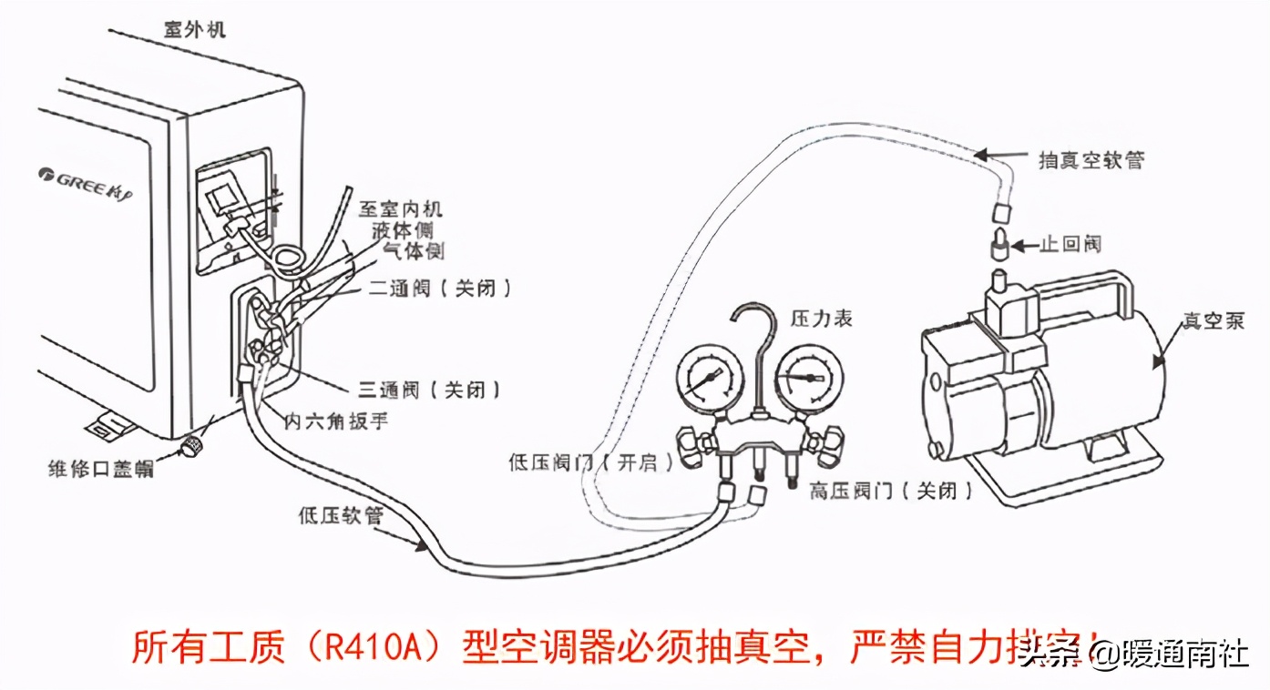 家用变频空调安装规范学习