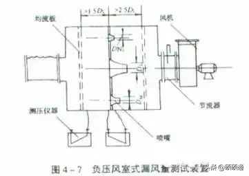 风管安装的21种质量通病防治，看懂现场不再出错