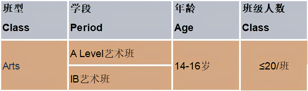 中考后想选择国际艺术路线？不要错过广州这四所优质艺术院校