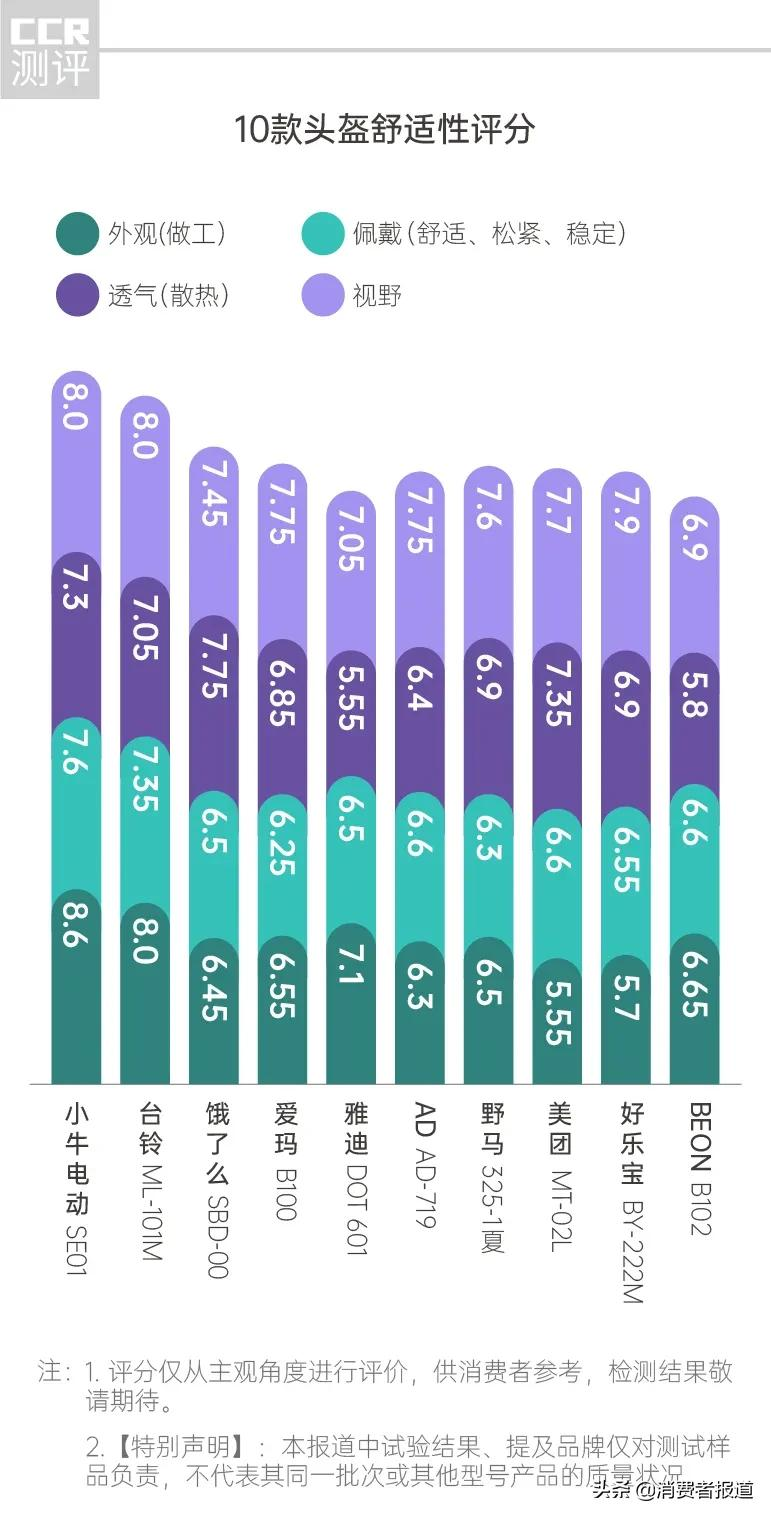 中国头盔十大名牌（10款头盔测评报告分享给你）