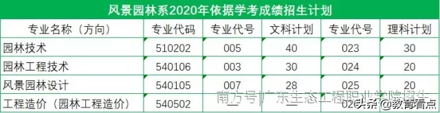 系部特色 | 风景园林系——广东生态工程职业学院