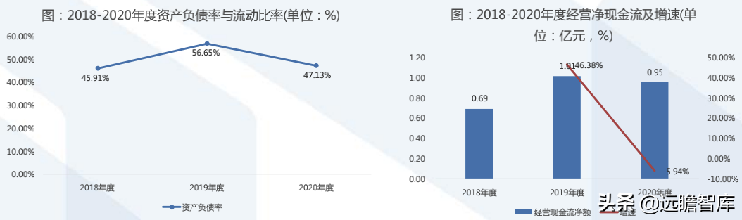 成人用品电商第一股，推进多元产品布局：一文看懂醉清风招股书