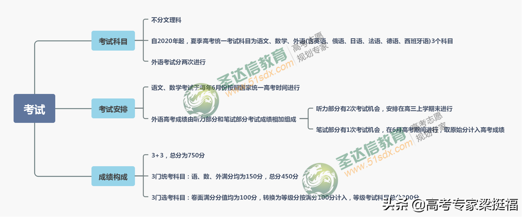 家长必知：山东省新高考改革方案详解，不了解孩子在起跑点就输了