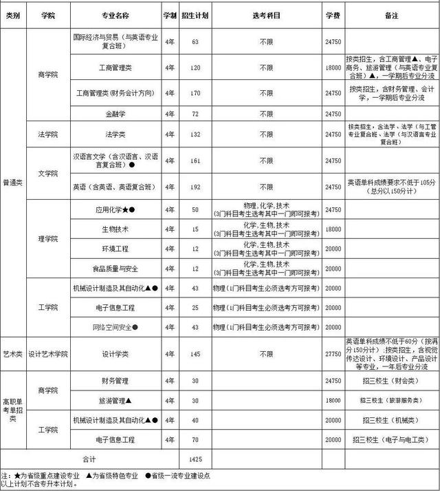 40所浙江高校2021年在省内各批各专业招生计划汇总！浙江考生收藏