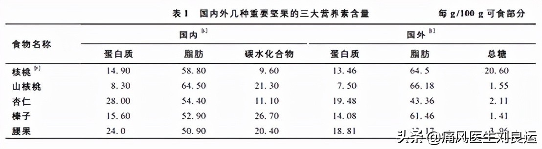 吃瓜子和花生等坚果有利降尿酸？医生辟谣，吃多坚果可能诱发痛风
