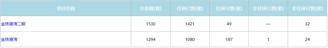 马赛国际(曾是刚需购房的香饽饽，现在也逐渐被抛弃，为什么？)