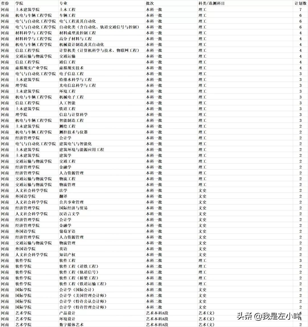 华东交通大学成考专业有哪些？