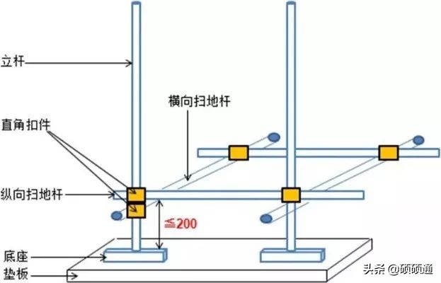 脚手架搭设、拆除与验收 逐条附图说明