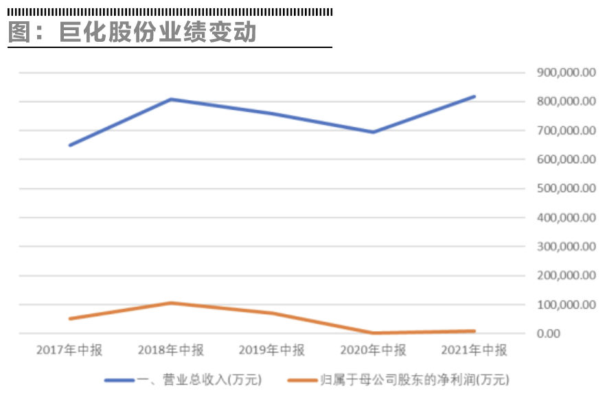 小心巨化股份的伪增长(巨化股份历史收盘价)