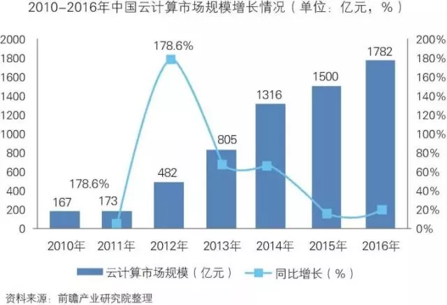 「智能制造」中国智能制造装备行业深度分析