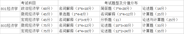 2020考研考情分析：中央财经大学考情分析