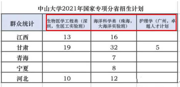 2021高考录取，中山大学获“断档王”称号，多省录取分数创新低