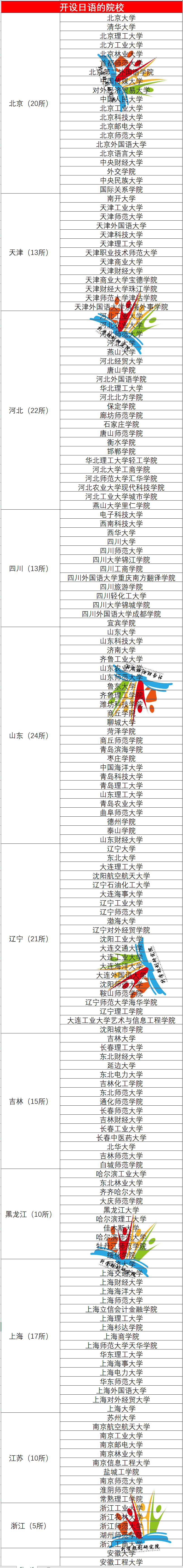 解读十大热门“外国语专业”就业趋势及院校汇总