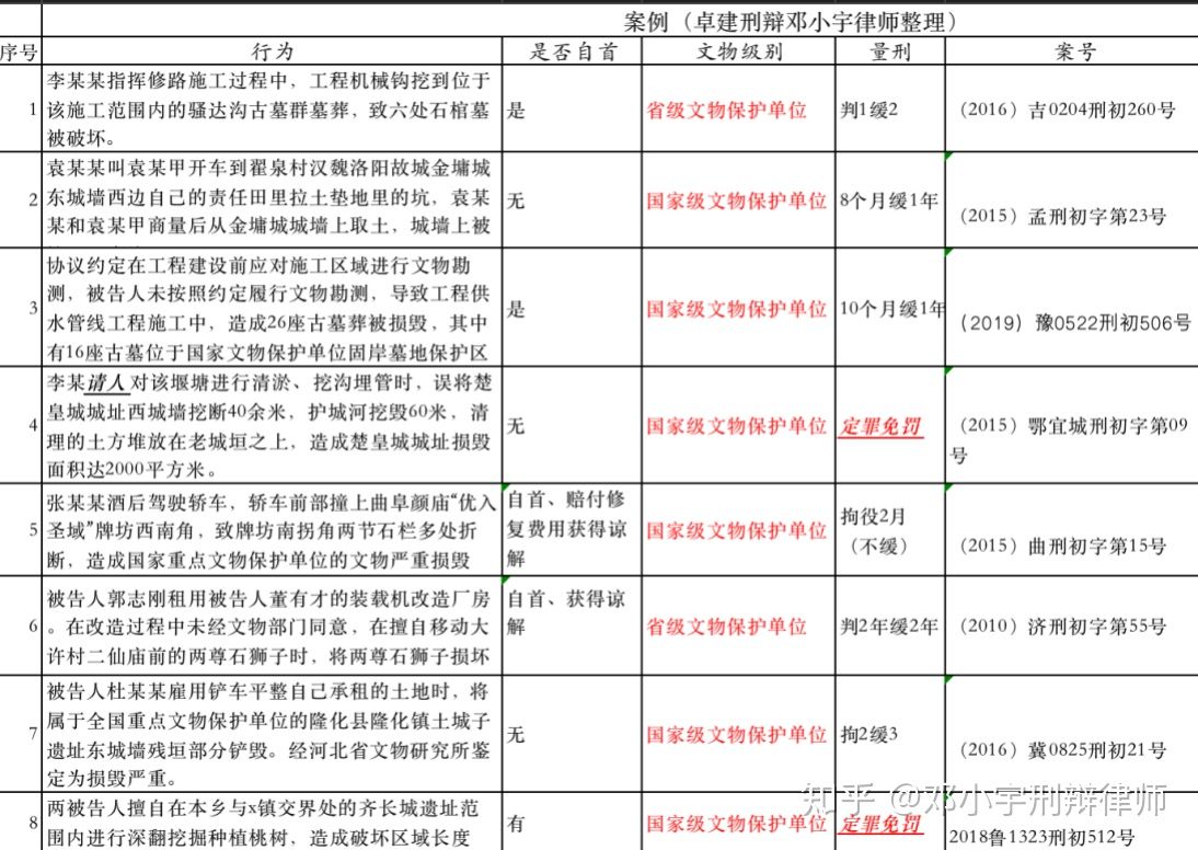 武大牌坊被毁，过失损毁文物罪了解一下