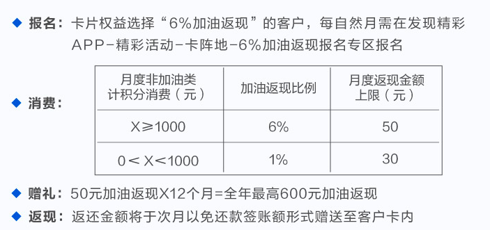 哪张卡加油更划算？推荐3张无脑刷加油省钱的信用卡
