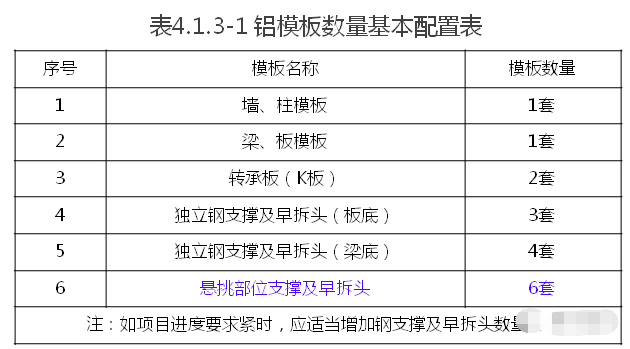 分享收藏，铝合金模板施工工艺及成本分析