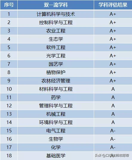 国立成功大学相当于内地(这10所985大学曾被“合并”，如今学科实力超强，值得报考)