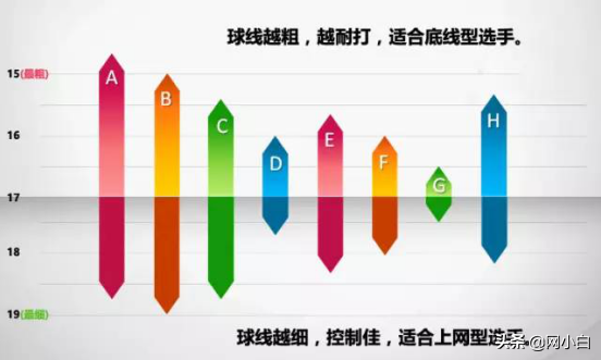 网球线的长度是多少（网球线选择教程 l 从各个角度选择适合自己网球线上篇）