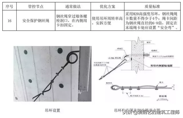 脚手架搭设常见错误及正确与错误搭设对照，图文并茂