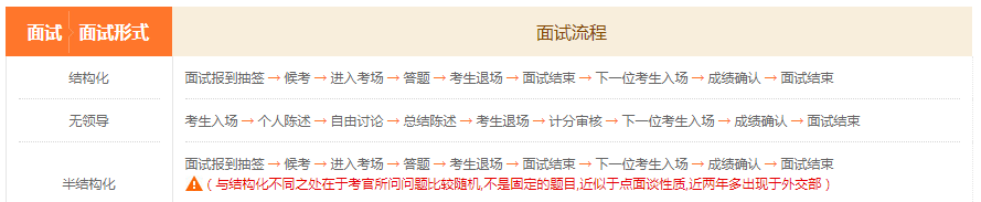 历年国家公务员考试科目及时间