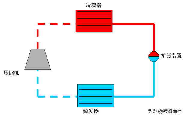 制冷冷冻油的选择