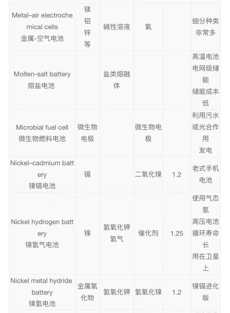 用了二十多年电池，你真的知道它们姓啥名啥吗？